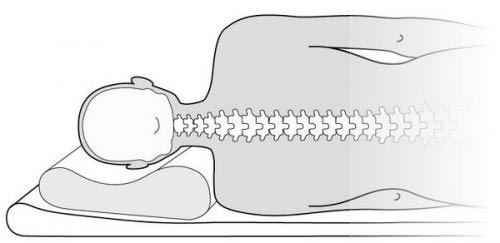 Как работает подушка Мемориформ схематично