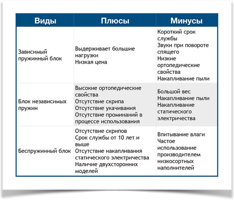 Сколько стоят минуса